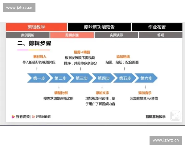 视频剪辑岗位职责解析与发展前景全面探讨
